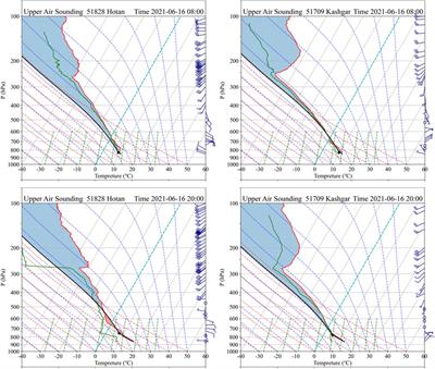 Characteristics and physical mechanisms of a rainstorm in Hotan, Xinjiang, China